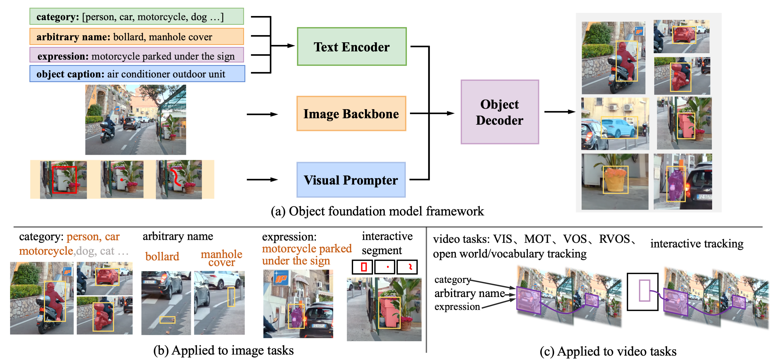 【論文紹介】GLEE: 画像と動画のための汎用物体基盤モデル